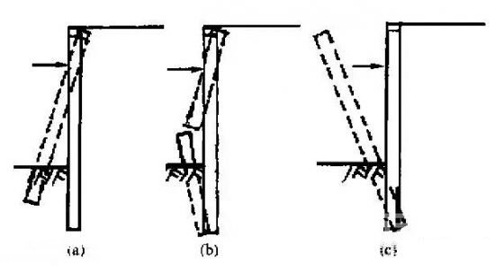 巴彦淖尔深基坑桩锚支护常见破坏形式及原因